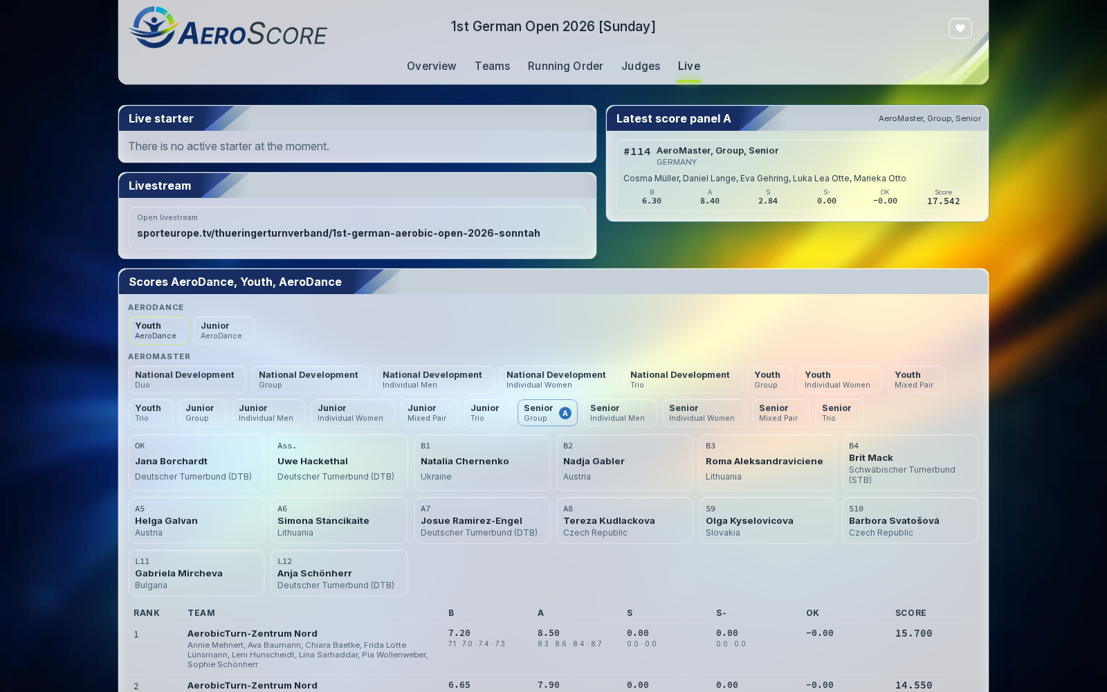 AeroScore-Online-Live-Ergebnisse mit aktuellen Wertungen und Kampfgericht